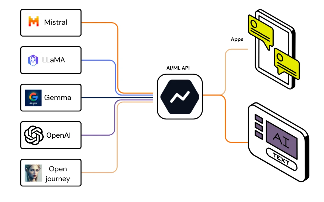 AI APP integration image